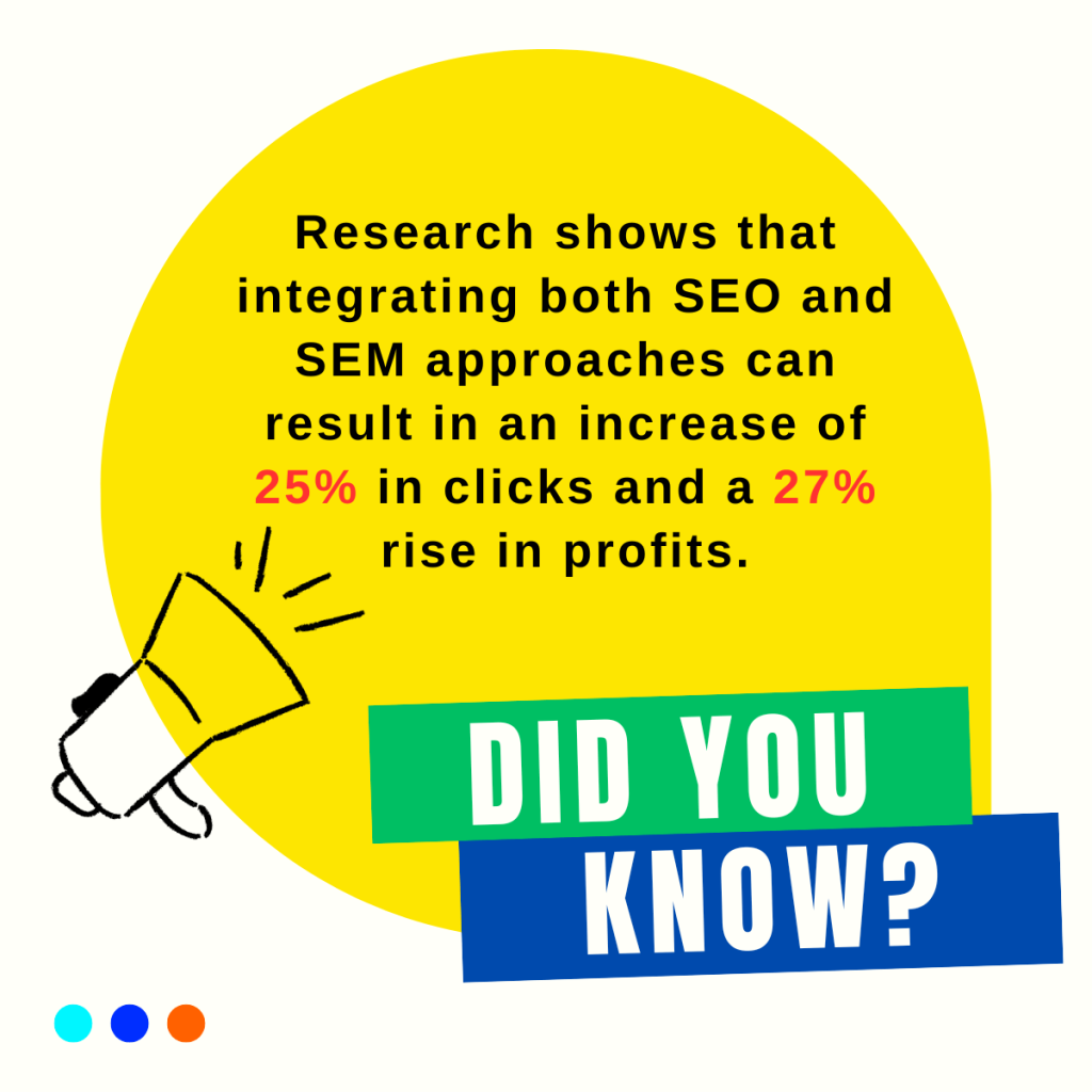 Combine Both SEO and SEM Strategies for Maximum ROI 