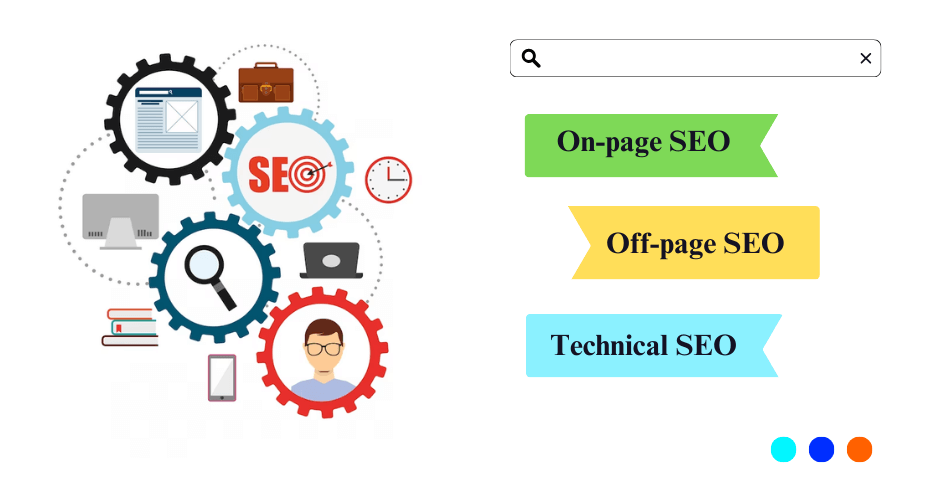 What is Search Engine Optimization