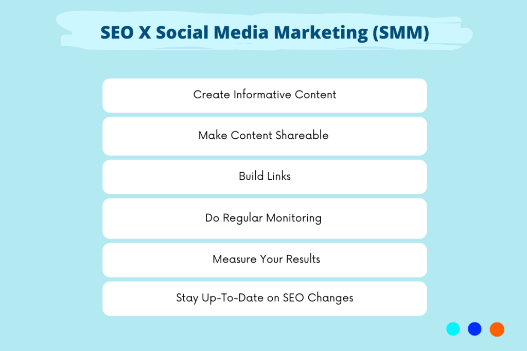 Combine SEO and Social Media Marketing (SMM)